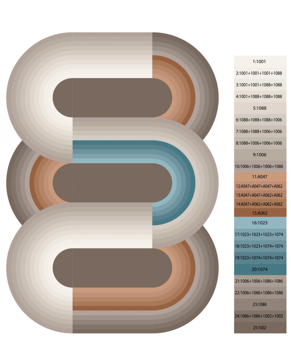 Variation