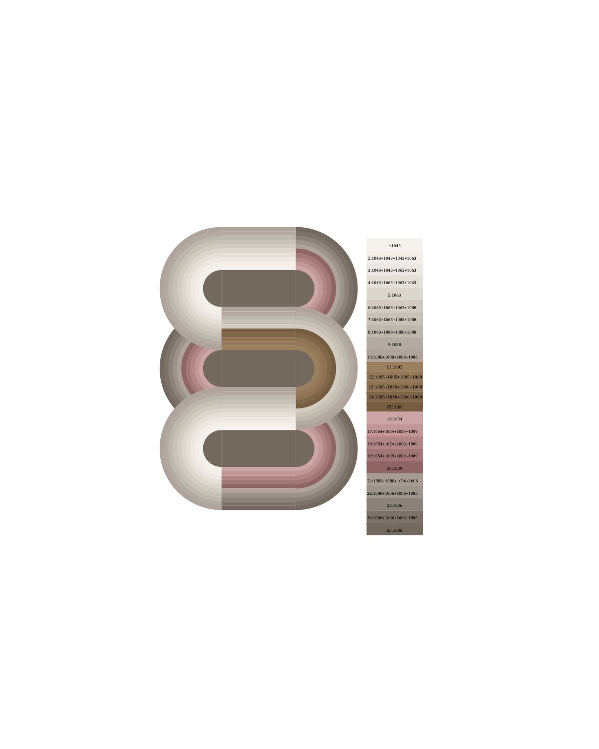 Variation