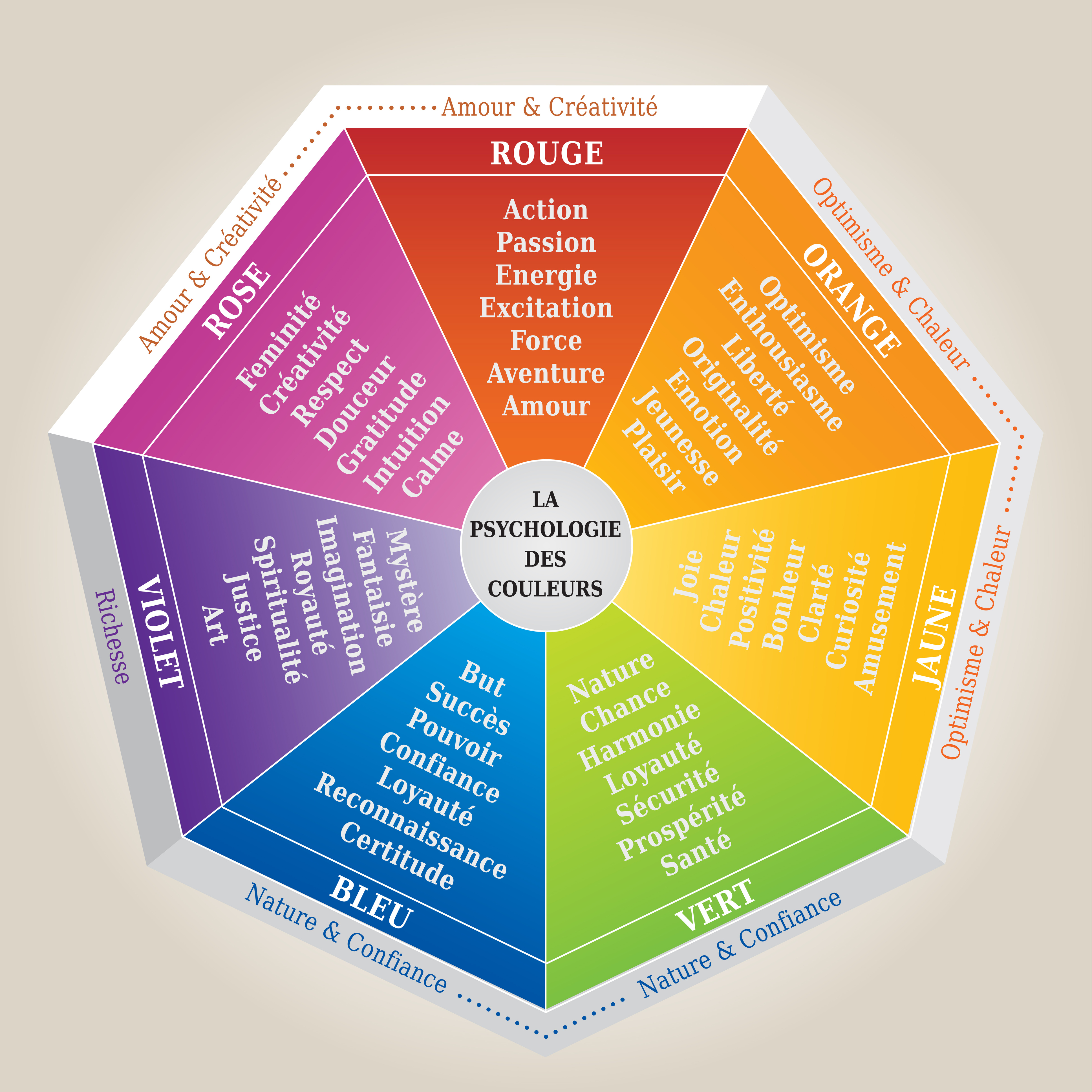 Typologie des couleurs